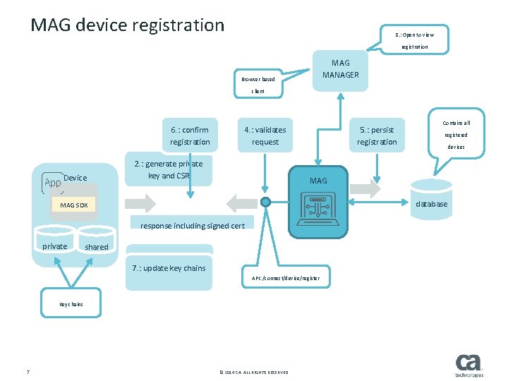 MAG device registration 8. : Open to view registration MAG MANAGER Browser based client