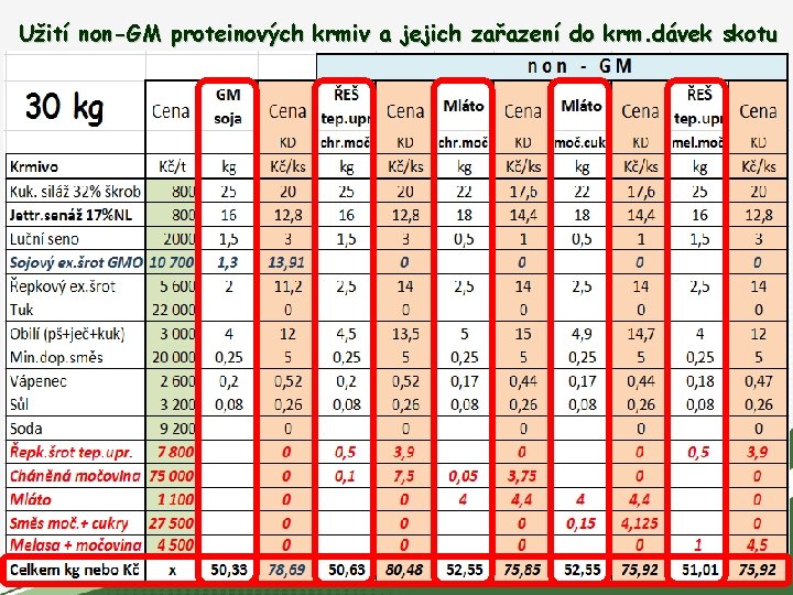 Užití non-GM proteinových krmiv a jejich zařazení do krm. dávek skotu 