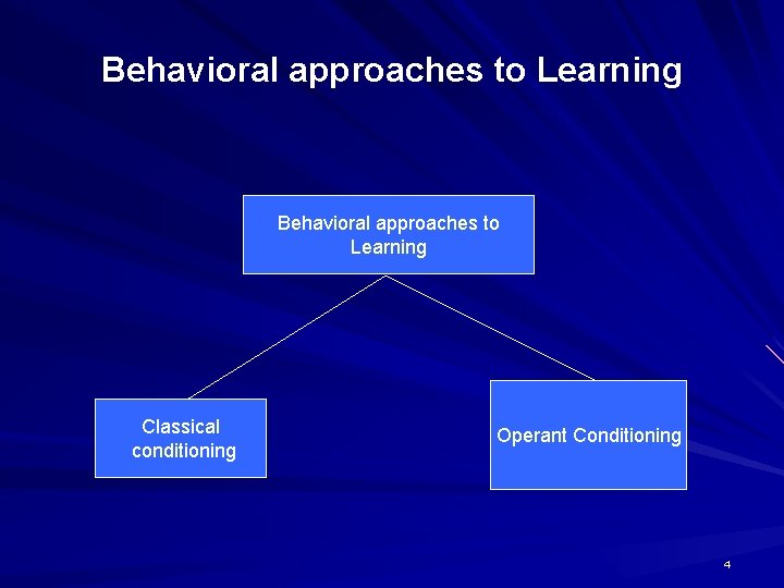 Behavioral approaches to Learning Classical conditioning Operant Conditioning 4 