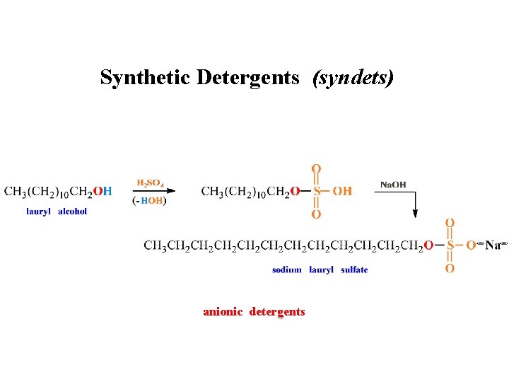 Synthetic Detergents (syndets) anionic detergents 