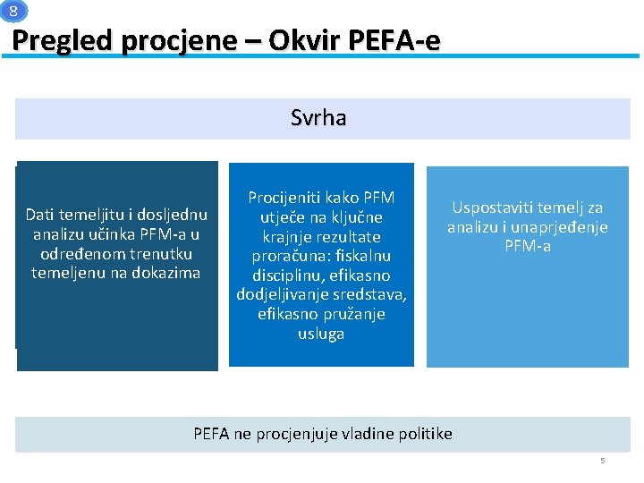 8 Pregled procjene – Okvir PEFA-e Svrha Dati temeljitu i dosljednu analizu učinka PFM-a