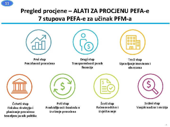 11 Pregled procjene – ALATI ZA PROCJENU PEFA-e 7 stupova PEFA-e za učinak PFM-a