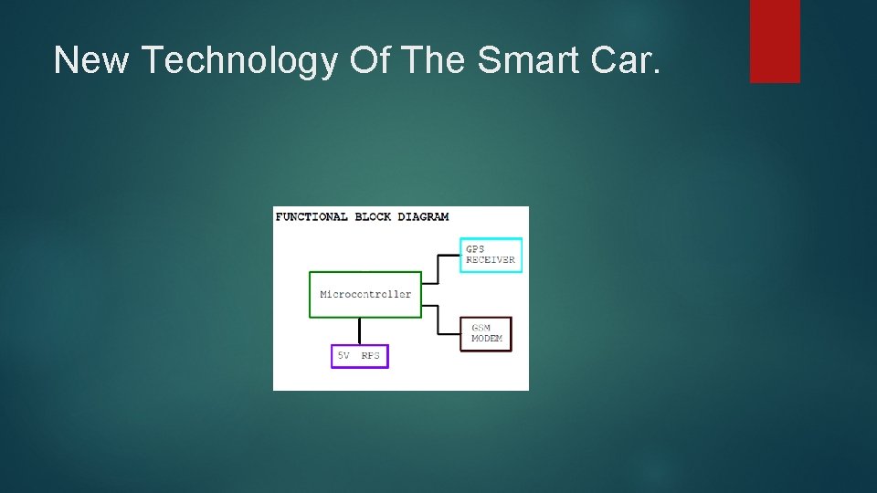 New Technology Of The Smart Car. 