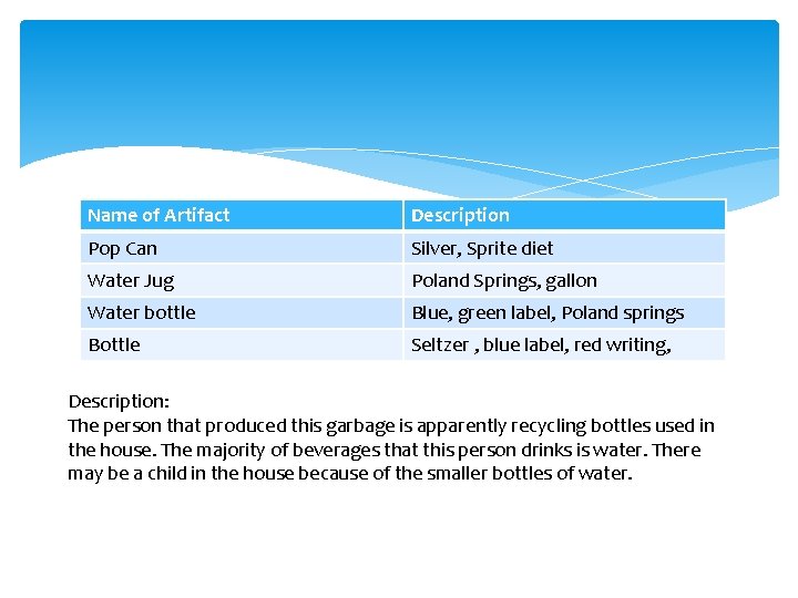 Name of Artifact Description Pop Can Silver, Sprite diet Water Jug Poland Springs, gallon