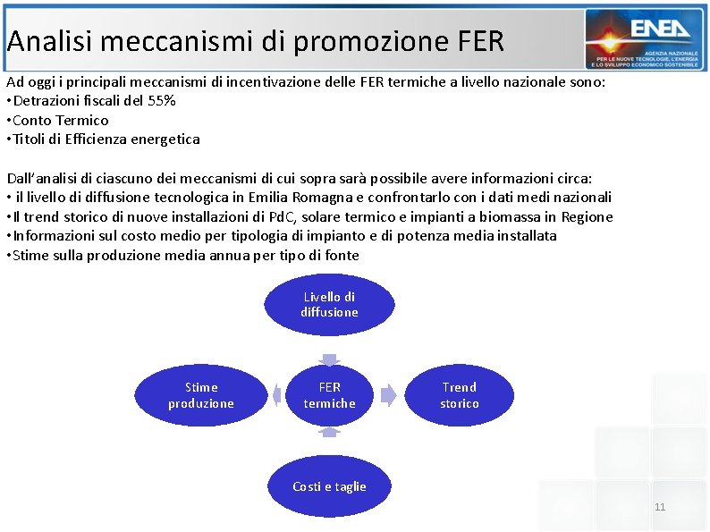 Analisi meccanismi di promozione FER Ad oggi i principali meccanismi di incentivazione delle FER