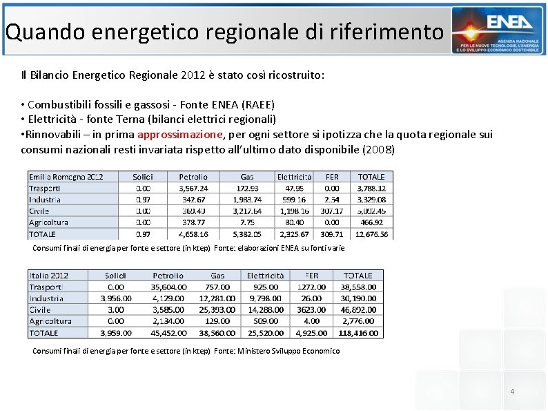 Quando energetico regionale di riferimento Il Bilancio Energetico Regionale 2012 è stato così ricostruito: