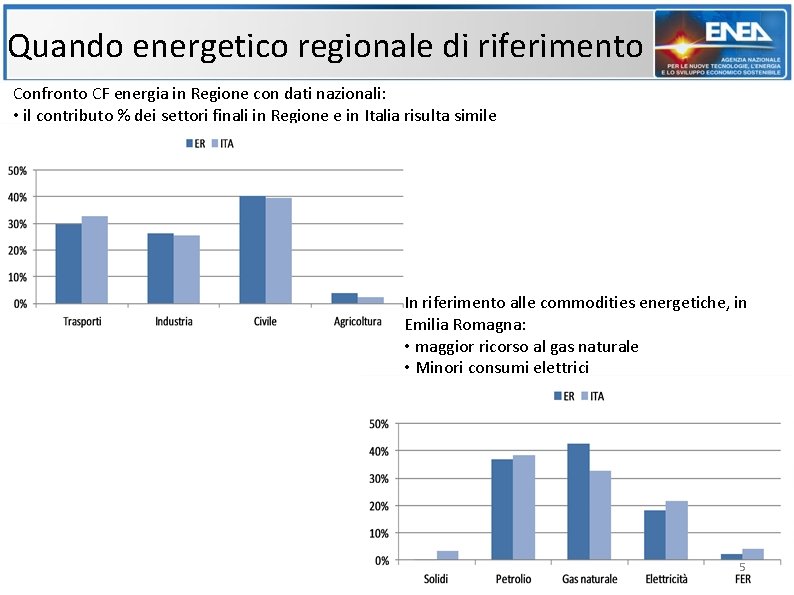 Quando energetico regionale di riferimento Confronto CF energia in Regione con dati nazionali: •