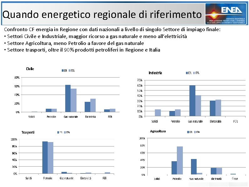 Quando energetico regionale di riferimento Confronto CF energia in Regione con dati nazionali a