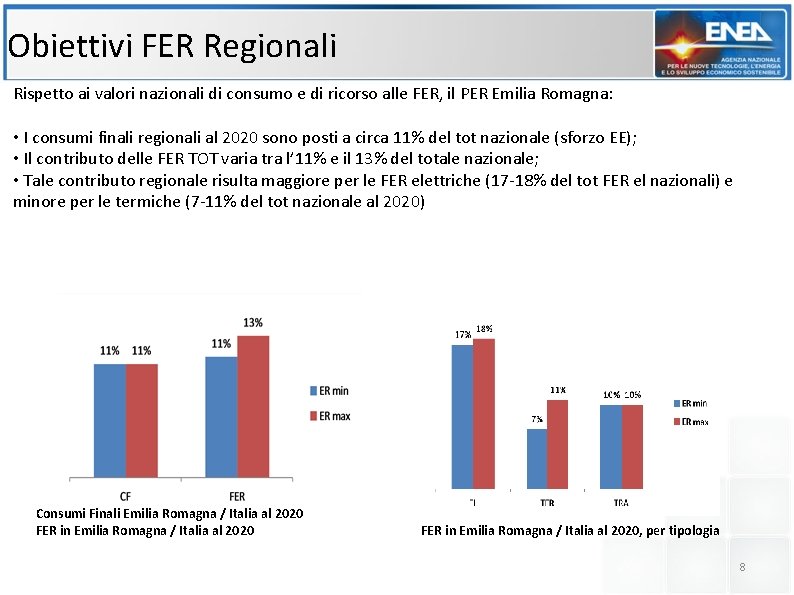 Obiettivi FER Regionali Rispetto ai valori nazionali di consumo e di ricorso alle FER,