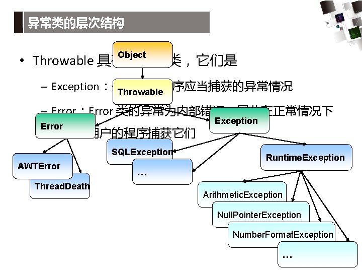 异常类的层次结构 Object • Throwable 具有两个子类，它们是 – Exception：处理用户程序应当捕获的异常情况 Throwable – Error：Error 类的异常为内部错误，因此在正常情况下 Error 不期望用户的程序捕获它们 SQLException