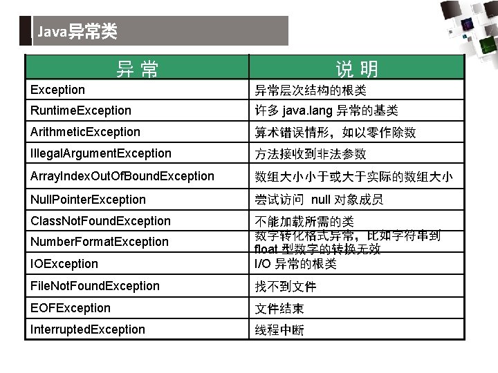 Java异常类 异常 说明 Exception 异常层次结构的根类 Runtime. Exception 许多 java. lang 异常的基类 Arithmetic. Exception 算术错误情形，如以零作除数