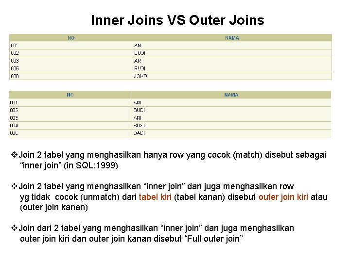 Inner Joins VS Outer Joins v. Join 2 tabel yang menghasilkan hanya row yang Inner Joins VS Outer Joins v. Join 2 tabel yang menghasilkan hanya row yang