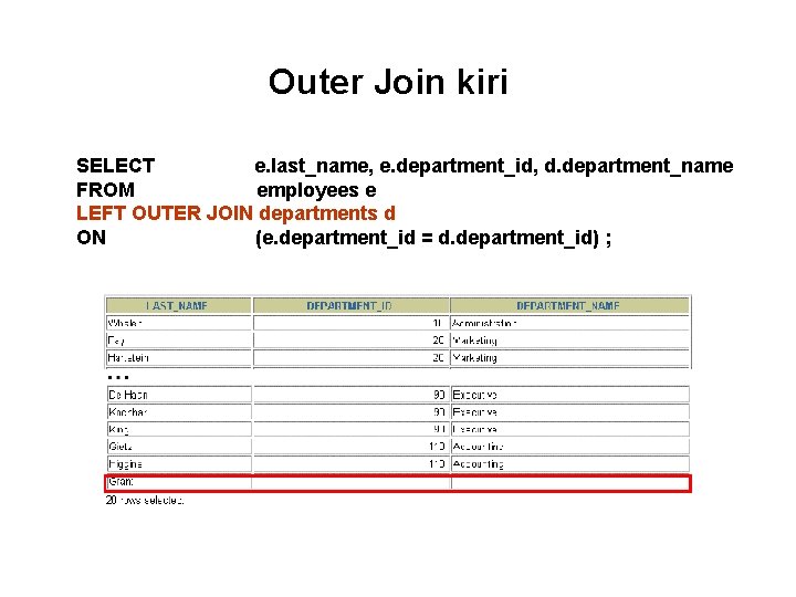 Outer Join kiri SELECT e. last_name, e. department_id, d. department_name FROM employees e LEFT Outer Join kiri SELECT e. last_name, e. department_id, d. department_name FROM employees e LEFT