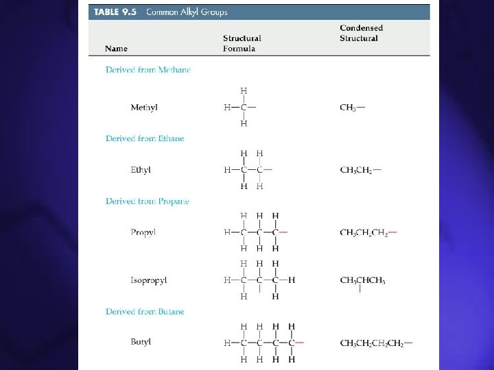 Functional Groups 