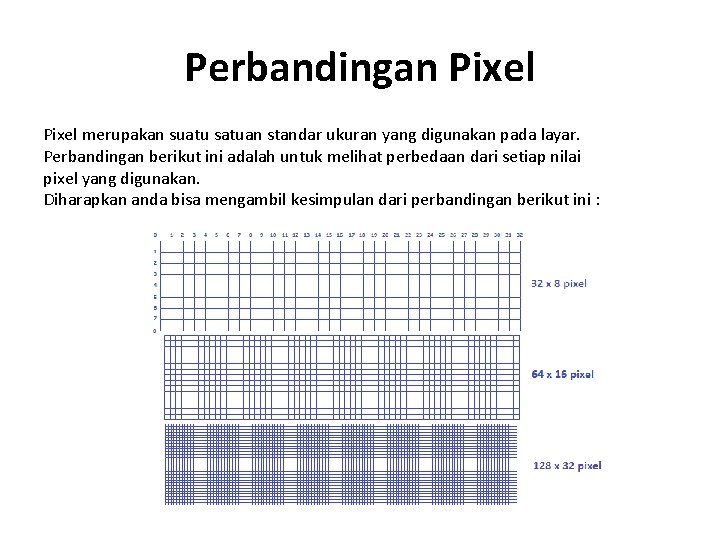 Perbandingan Pixel merupakan suatu satuan standar ukuran yang digunakan pada layar. Perbandingan berikut ini