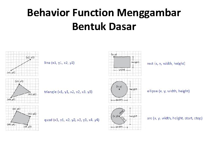 Behavior Function Menggambar Bentuk Dasar 