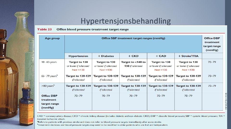 Hypertensjonsbehandling 