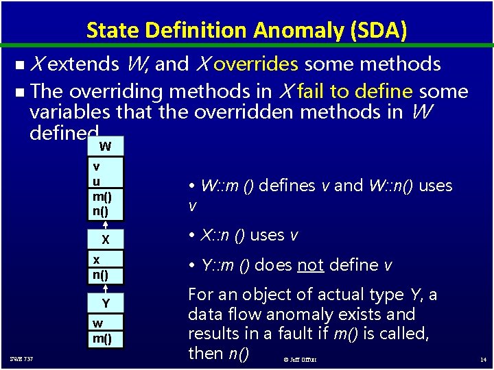 State Definition Anomaly (SDA) X extends W, and X overrides some methods n The