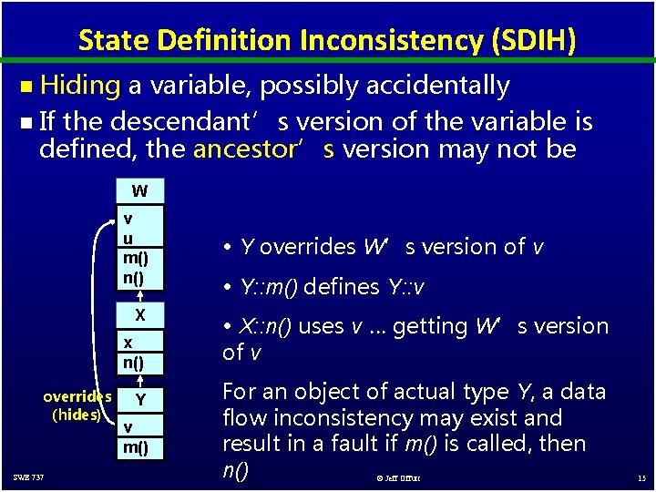 State Definition Inconsistency (SDIH) Hiding a variable, possibly accidentally n If the descendant’s version