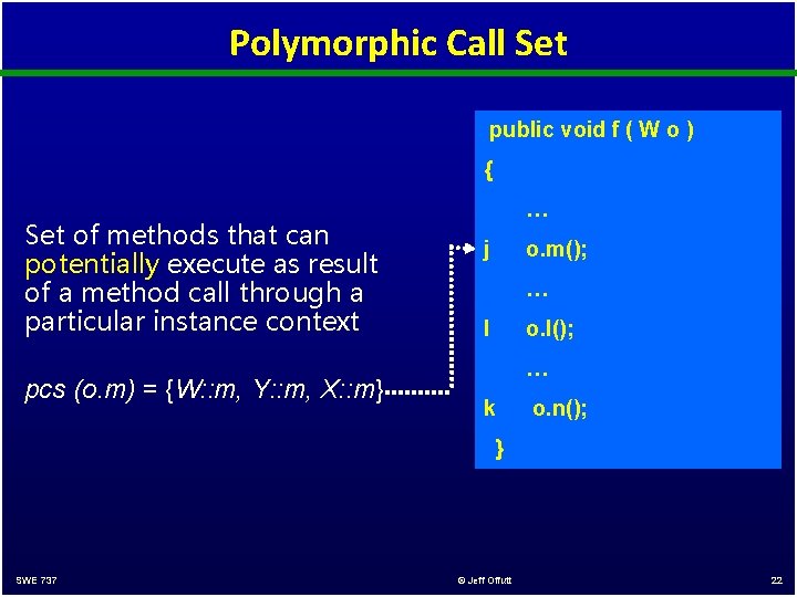 Polymorphic Call Set public void f ( W o ) { Set of methods
