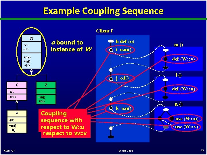 Example Coupling Sequence Client f W o bound to -v : -u : instance