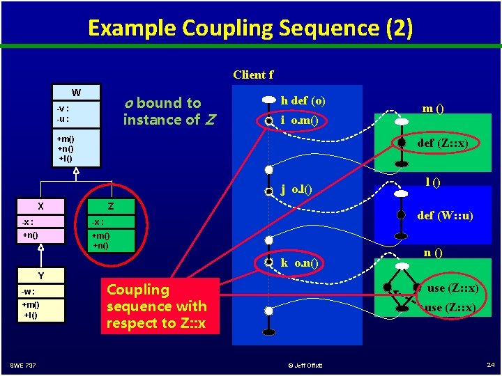 Example Coupling Sequence (2) Client f W o bound to -v : -u :