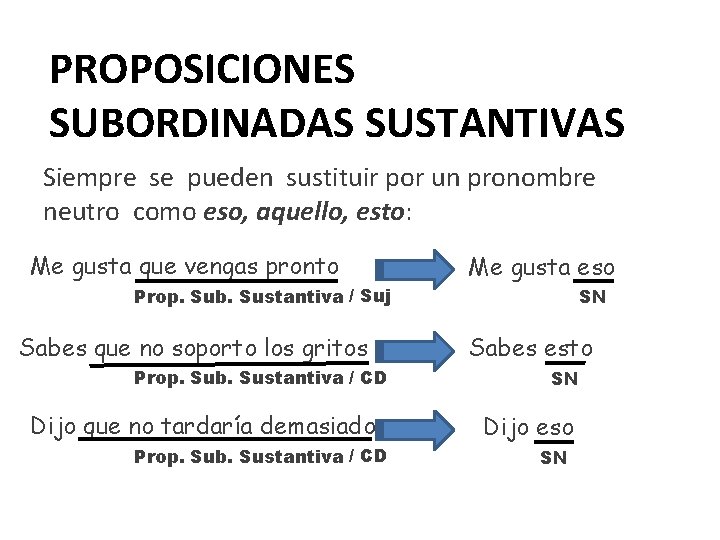 PROPOSICIONES SUBORDINADAS SUSTANTIVAS Siempre se pueden sustituir por un pronombre neutro como eso, aquello,