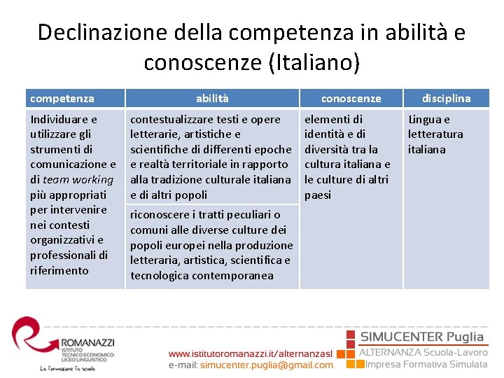Declinazione della competenza in abilità e conoscenze (Italiano) competenza Individuare e utilizzare gli strumenti