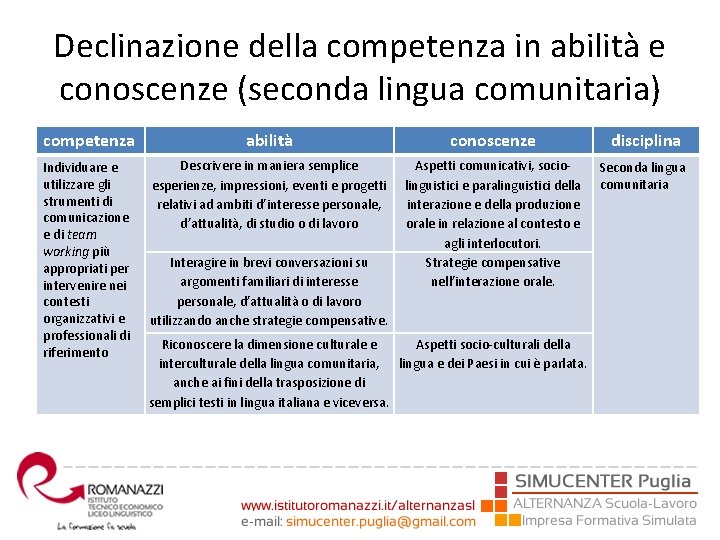 Declinazione della competenza in abilità e conoscenze (seconda lingua comunitaria) competenza abilità conoscenze disciplina