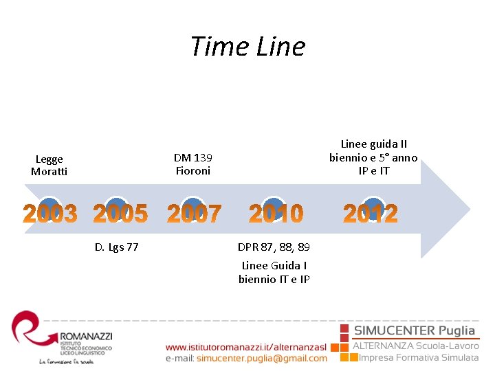 Time Linee guida II biennio e 5° anno IP e IT DM 139 Fioroni