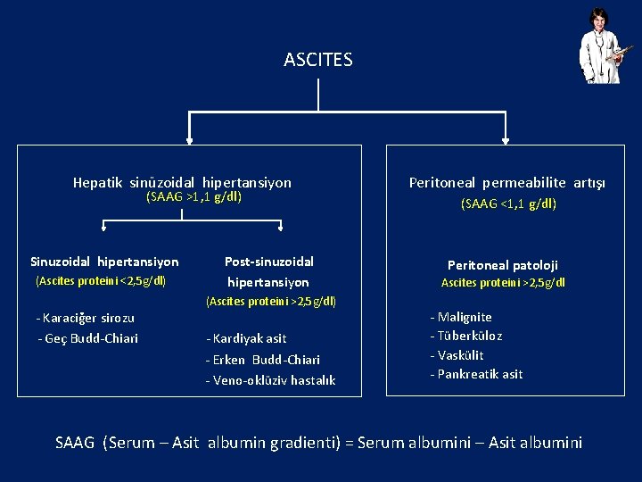 ASCITES Hepatik sinüzoidal hipertansiyon (SAAG >1, 1 g/dl) Sinuzoidal hipertansiyon (Ascites proteini <2, 5