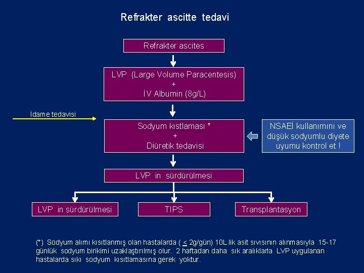 Refrakter ascitte tedavi Refrakter ascites LVP (Large Volume Paracentesis) + İV Albumin (8 g/L)