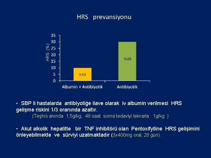 HRS (%) HRS prevansiyonu • SBP li hastalarda antibiyotiğe ilave olarak iv albumin verilmesi