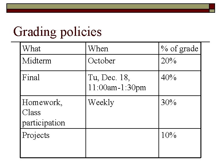 Grading policies What Midterm When October % of grade 20% Final Tu, Dec. 18,