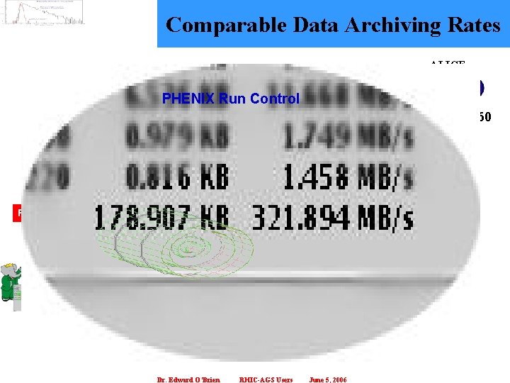 Comparable Data Archiving Rates ALICE All in MB/s all approximate PHENIX Run-5 PHENIX Run