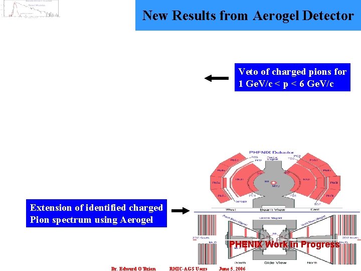 New Results from Aerogel Detector Veto of charged pions for 1 Ge. V/c <