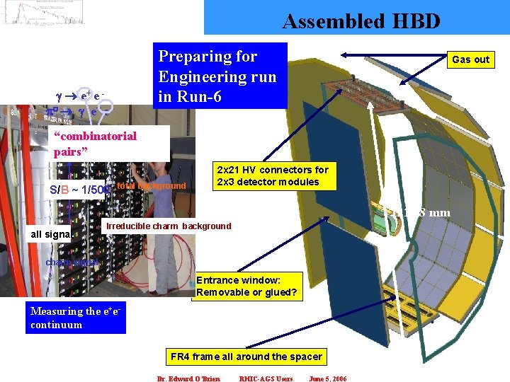 Assembled HBD Preparing for Engineering run in Run-6 e+ e po e+ e -