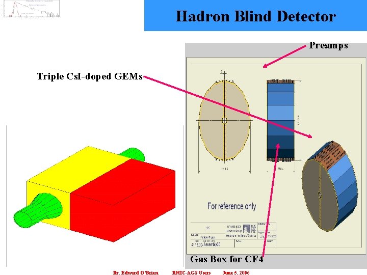 Hadron Blind Detector Preamps Triple Cs. I-doped GEMs Gas Box for CF 4 Dr.