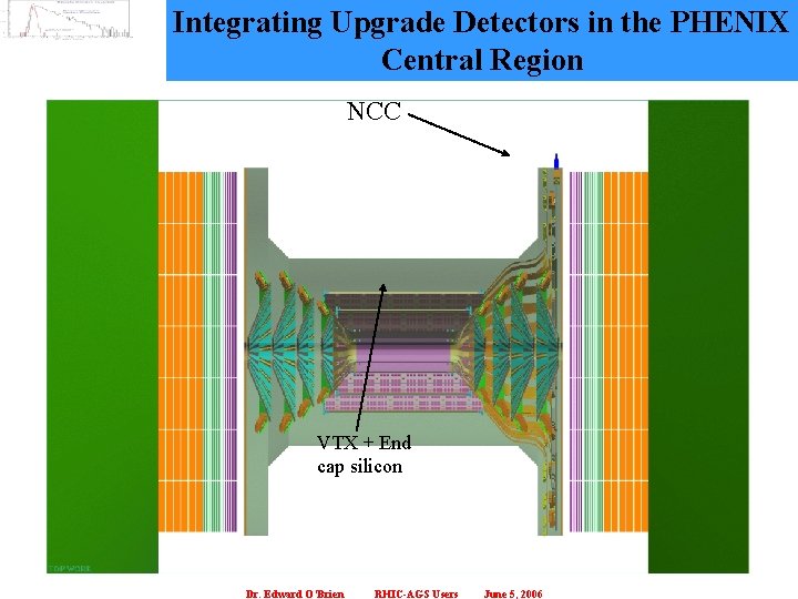Integrating Upgrade Detectors in the PHENIX 2 Central Region NCC VTX + End cap