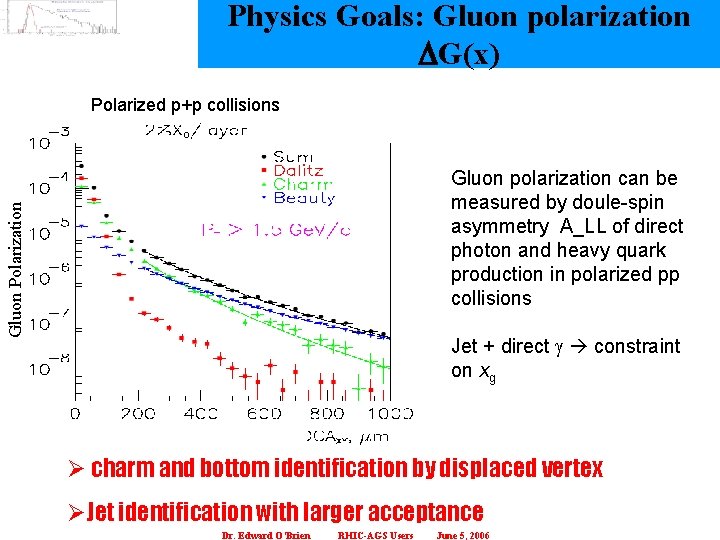 Physics Goals: Gluon polarization DG(x) Polarized p+p collisions Gluon Polarization Gluon polarization can be