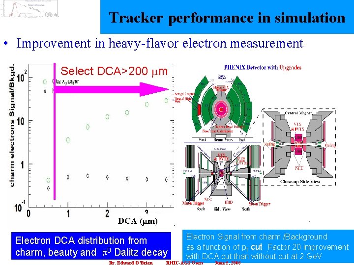 Tracker performance in simulation • Improvement in heavy-flavor electron measurement Select DCA>200 mm meson