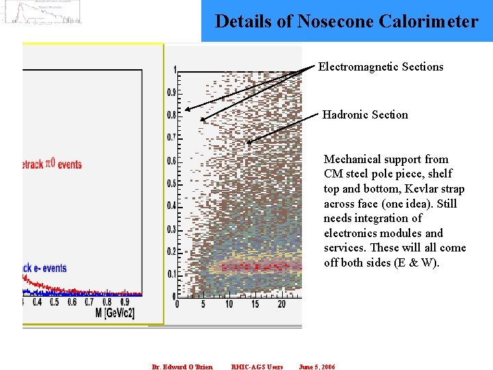 34 Details of Nosecone Calorimeter Electromagnetic Sections Hadronic Section Mechanical support from CM steel