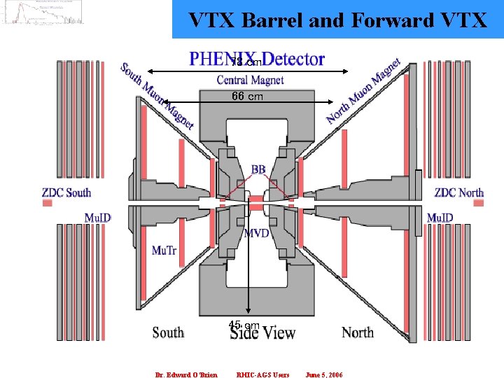 3 VTX Barrel and Forward VTX 78 cm 66 cm 45 cm Dr. Edward