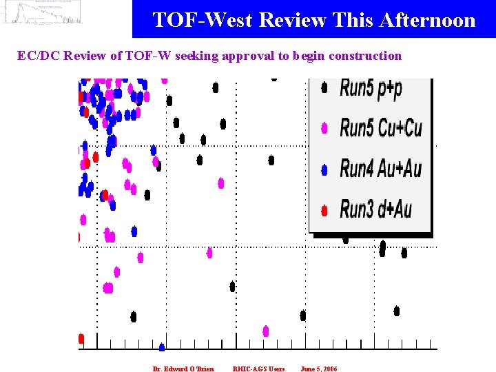 TOF-West Review This Afternoon EC/DC Review of TOF-W seeking approval to begin construction Dr.