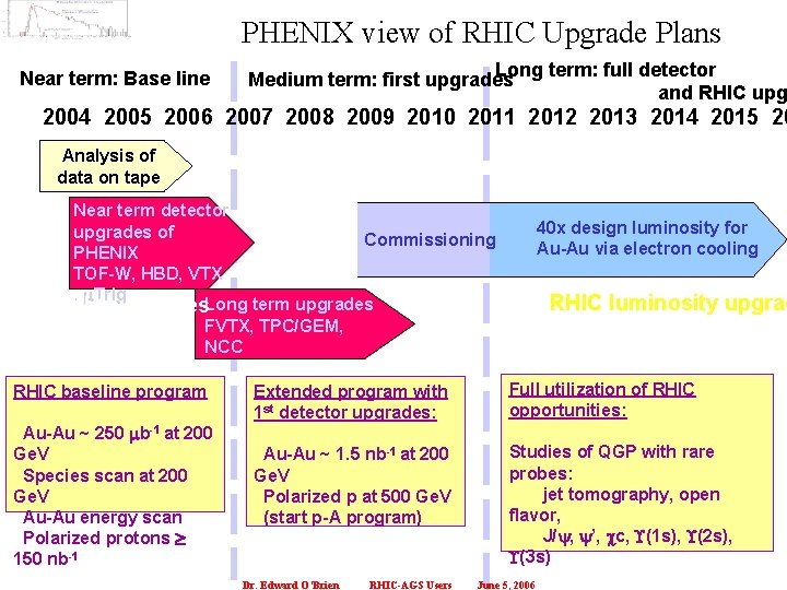 PHENIX view of RHIC Upgrade Plans Near term: Base line Long term: full detector