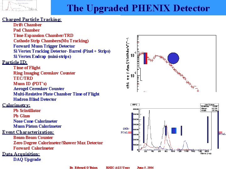 The Upgraded PHENIX Detector Charged Particle Tracking: Ø Detector Redundancy Drift Chamber Ø Granularity,