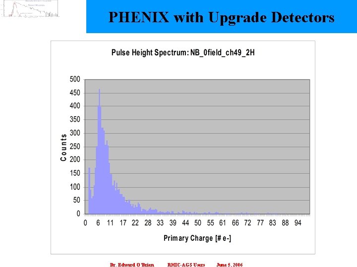 PHENIX with Upgrade Detectors Dr. Edward O’Brien RHIC-AGS Users June 5, 2006 