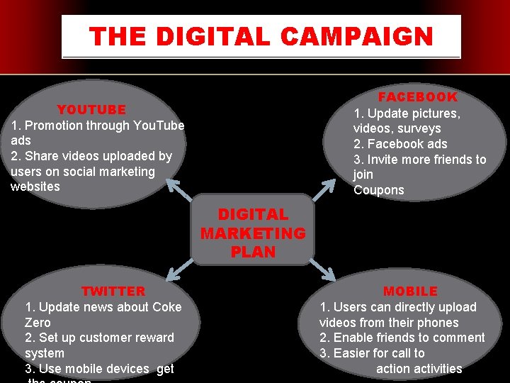THE DIGITAL CAMPAIGN FACEBOOK 1. Update pictures, videos, surveys 2. Facebook ads 3. Invite