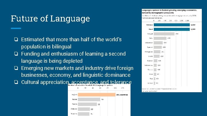 Future of Language ❏ Estimated that more than half of the world’s population is
