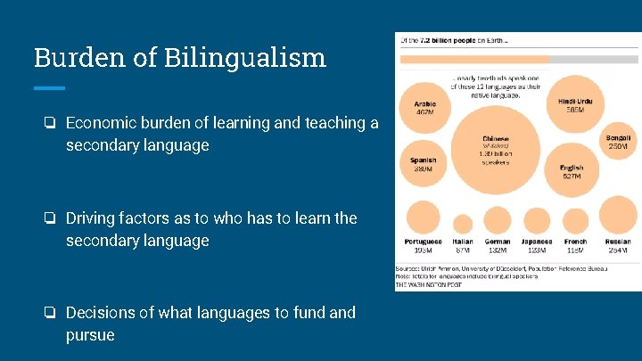 Burden of Bilingualism ❏ Economic burden of learning and teaching a secondary language ❏